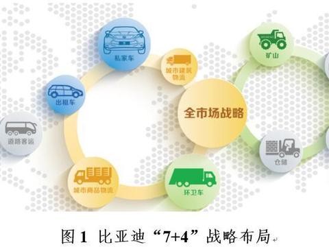 都搞新能源，谁家更靠谱？看看两年后的产品，买车不做小白鼠