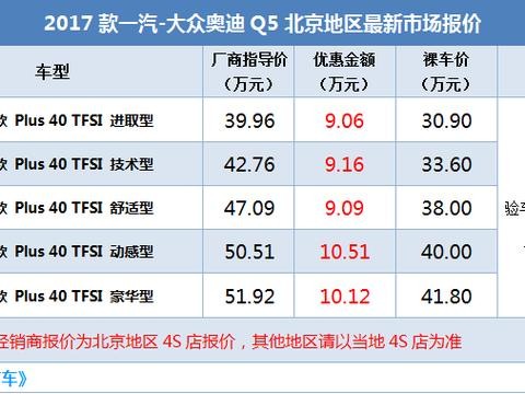 奥迪Q5清仓甩卖最高降10万，2.0T裸车30.9万，GLC宝马X3买不到