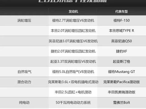 世界上评价最高的十款发动机，这几款国内都能买到！