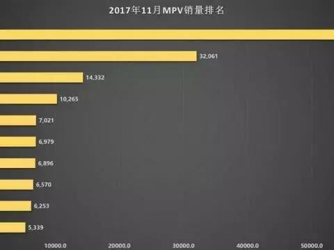 与传祺GM8一同到来的, 或许还有真正的MPV时代！