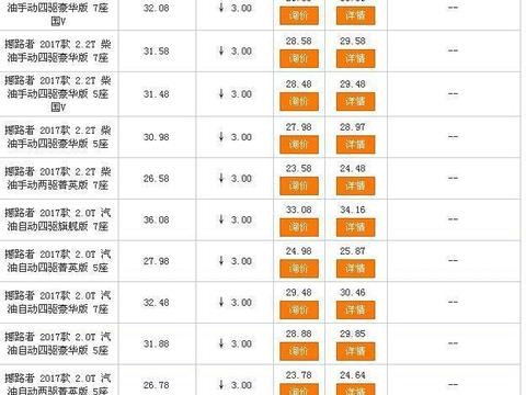 这款美系SUV全系狂降3万元, 年底冲量最后一波, 值得出手?