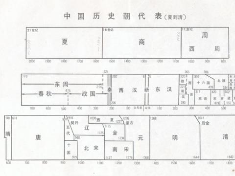 气候变化曾导致亚洲大陆王朝兴衰...
