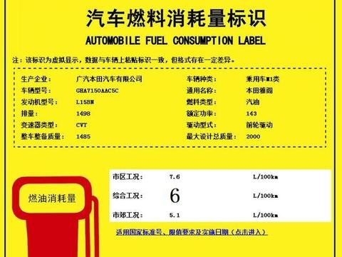 广本全新雅阁只有1.5T发动机 综合油耗仅为6L/售价不足20万元