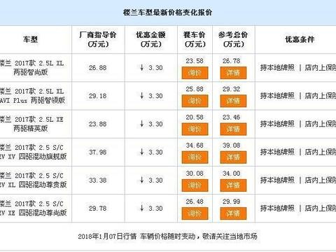 曾经48万可比肩奥迪Q5, 如今23万没人买, 这款SUV怎么了?