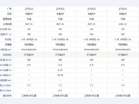 新款途观L将搭载2.0T高低功率版价格不变