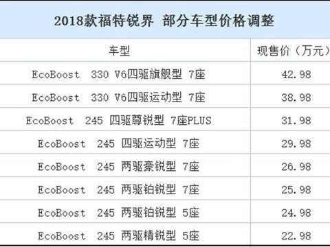 25万大空间SUV选车指南