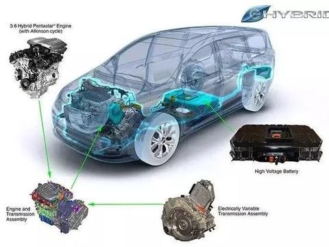 每年能省下近2000元油费？燃油车和混动车该怎么选？