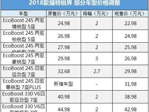 新的一年刚到来, 春节前的官降大战就准备开始了, 你准备好了吗?