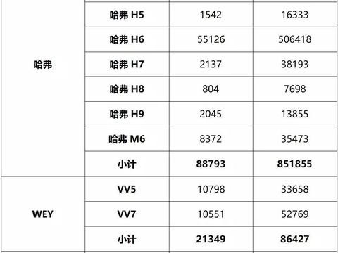长城汽车2017年销量背后的四个关键词