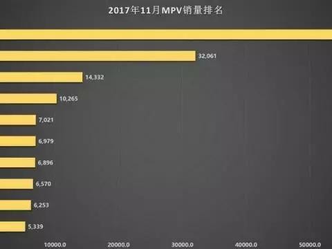 与传祺GM8一同到来的，或许还有真正的MPV时代