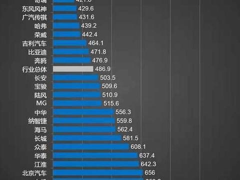 五大质量最差国产车，毛病多还费油，看的让你心痛