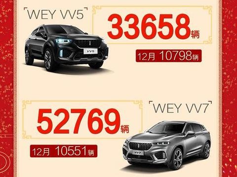 VV7、VV5第一年卖出86427辆, WEY算是站稳脚跟了, 领克眼红了吗?