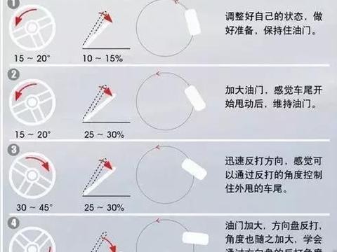 这款进口豪华SUV重达1.8吨 配有四驱系统 雪天开不打滑！