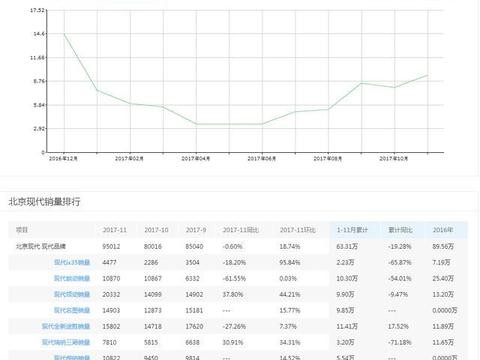现代ix35强力复活, 减配后的新款真的值得买吗?！