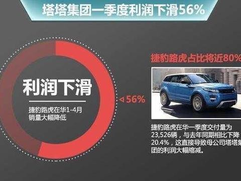 印度车在中国不再神话，28万买路虎神行，如今降价能否挽救颓势？