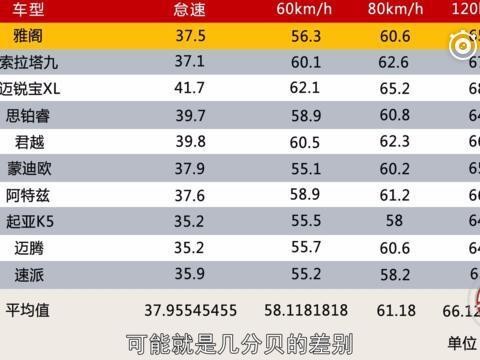 喜欢听歌 25万能买到哪些NVH和音响效果好的车？