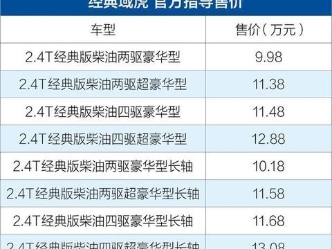 江铃经典域虎正式上市 售9.98-13.08万/推8款车型！