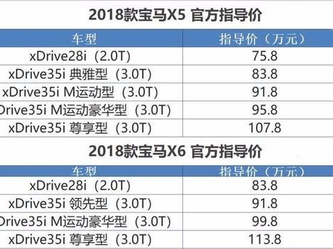2018款宝马X5/X6上市 售价75.8-113.8万元