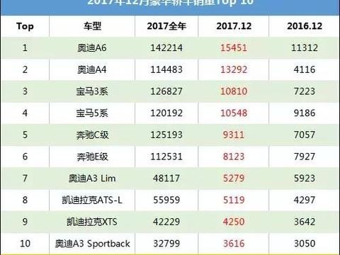 快来看看2017年国内土豪都在买哪些车！