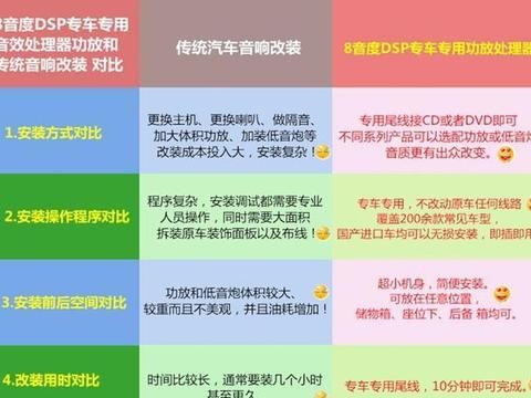 你的汽车音响真可以这么改：雷克萨斯RX200音响升级8音度！