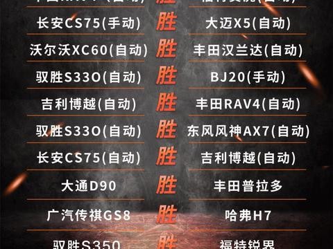 想买“劲大”的SUV，这些久经沙场的拔河赛赢家千万别错过！