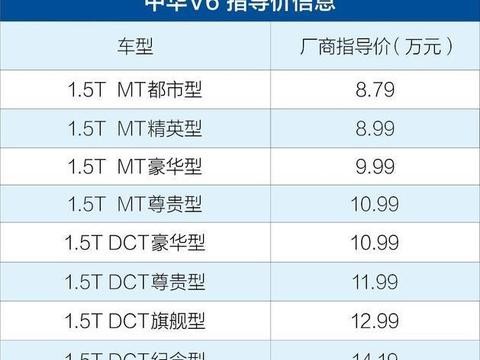 中华V6上市, 直接剑指哈弗H6！