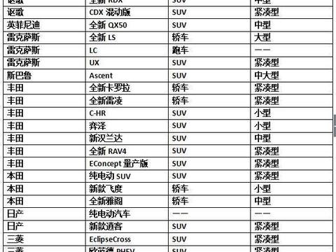 丰田领衔, 2018年日系将在华推24款新车, 单品牌至少一款重磅车型