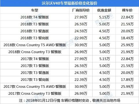 当经典遇上个性！沃尔沃V40对比奥迪A3哪个更实惠？！