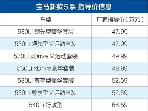 宝马新款5系上市