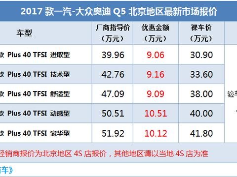 奥迪Q5/A6L清仓甩卖，大幅优惠10万，30多万能落地，买哪款划算