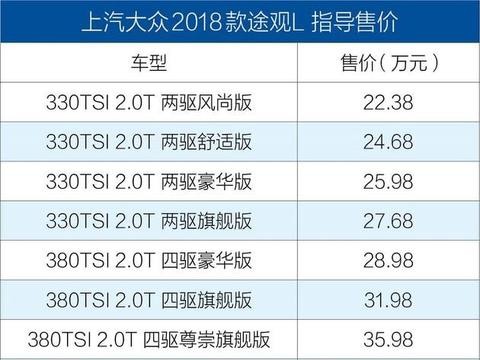 2018款途观L正式上市 售22.38-35.98万元/推7款车型