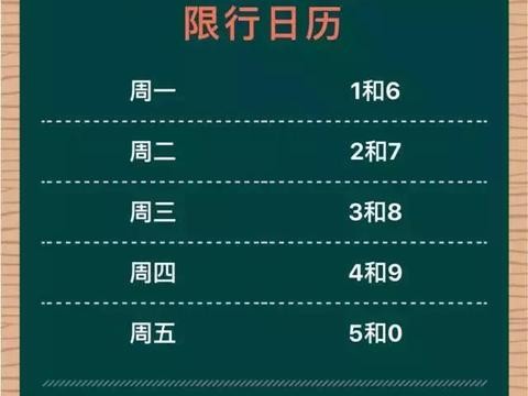 国Ⅰ、国Ⅱ车限行首日情况如何？抓拍后怎么处罚？