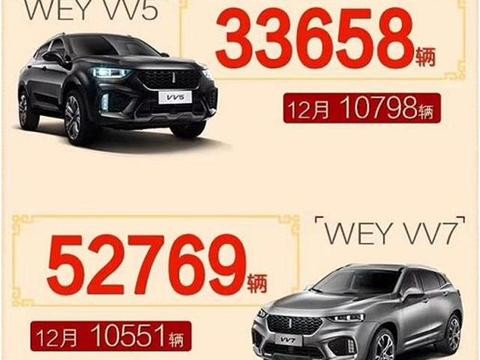 WEY全年销量数据公布，这么牛的数据说出来你都不信