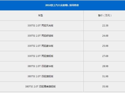 全新途观L售价22.38万起，全系搭载2.0T发动机，加量不加价！