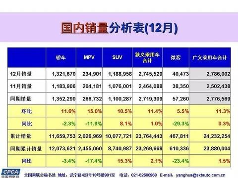 今年MPV销量竟然比去年下滑这么多