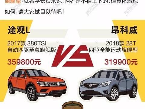 鱼和熊掌不可兼得，途观L和昂科威应该怎么选？