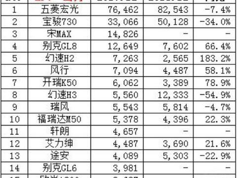 2017年MPV销量排行出炉! 二胎时代带娃出行, 哪款车最值得入手?