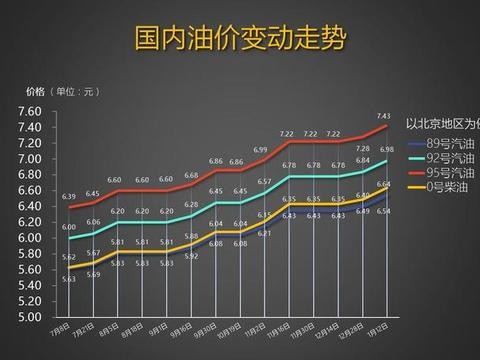 油价不断上涨的年代，几款省油车推荐