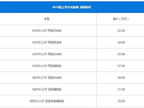 2018款途观L正式上市：售22.38-35.98万元