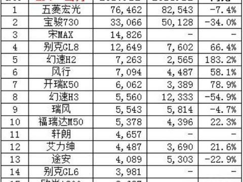 2017年MPV销量排行出炉！二胎时代带娃出行,哪款车最值得入手？