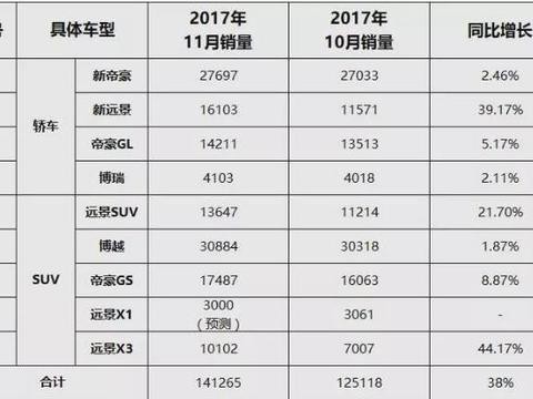 吉利真给国产长脸，一跺脚就造出个“宝马X6”，居然还12万起