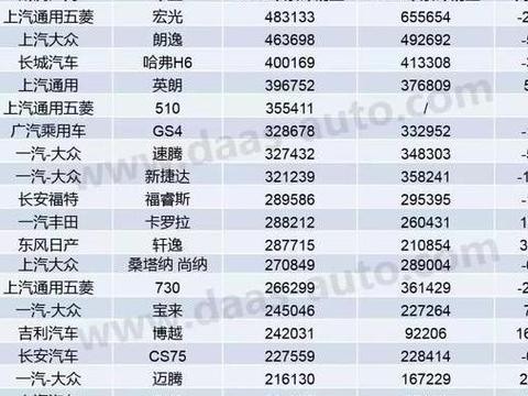 不想买自主品牌？不妨看看这三款落地不到10万的合资紧凑型轿车！