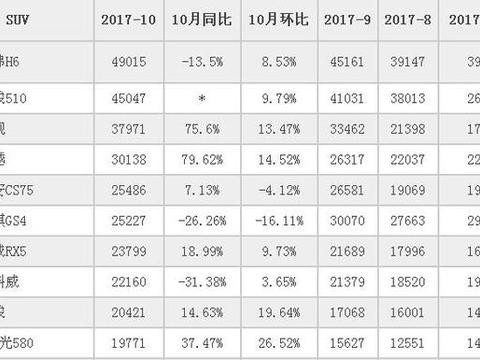 途观 奇骏 昂科威，德日美三强争霸，谁能逐鹿中原？