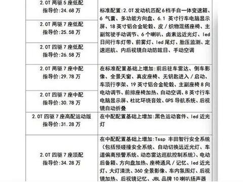 新款汉兰达售价