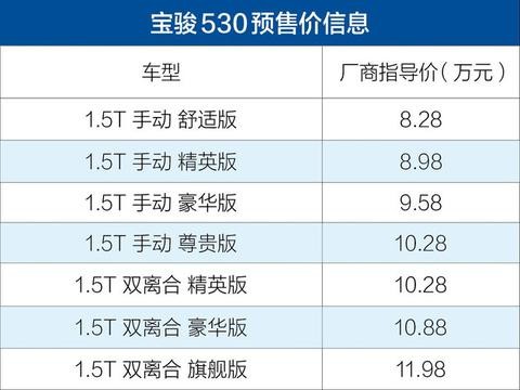 宝骏530预售价8.28-11.98万 2018年3月上市/配置丰富