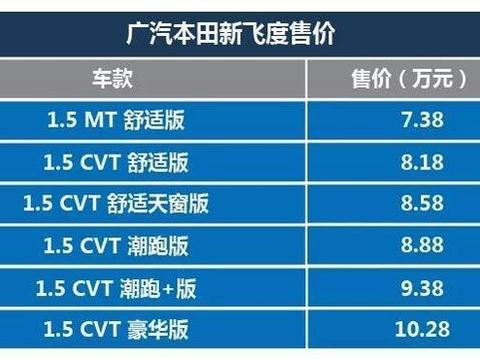 永不降价的本田飞度迎来2018改款，增加了运动套件，颜值更犀利