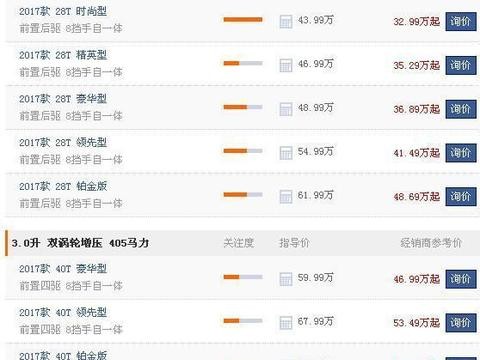 长5米2, 上市时卖60万, 如今狂降11万配四驱, 为何依旧没人买?