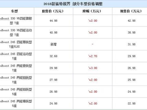 新年大促销！2018款福特锐界官降2万起