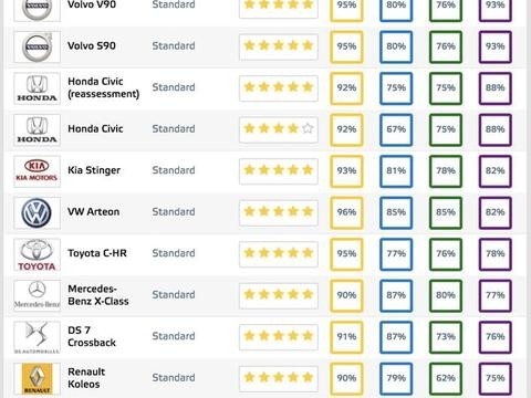 沃尔沃最硬SUV，NCAP史上最高分，多项安全黑科技傲视车坛！