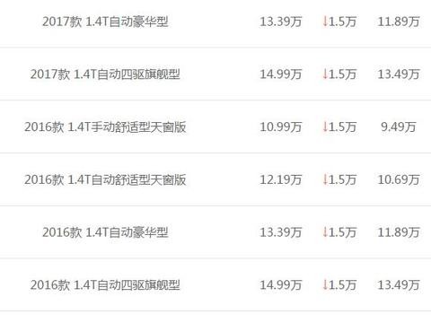 雪佛兰创酷全系降价1.5万，最低仅需8.49万元！